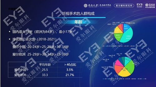 贵阳爱尔黄加兵院长受邀参加第三届屈光手术国际论坛