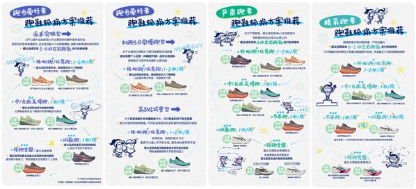 ASICS亚瑟士开启“好动好生动”全球品牌主题活动