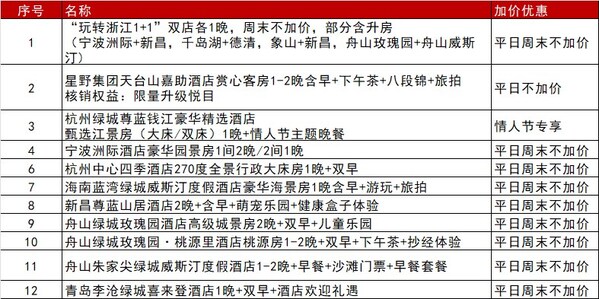 绿城酒店旗舰店首次会员狂欢日，惊喜无限福利不停